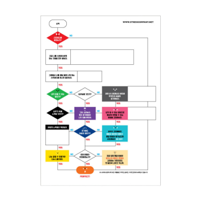[스트레스컴퍼니] 스트레스 순서도 워크지 (30장 묶음)