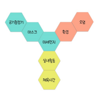 [아이스크림] 씽킹보드 (6장 1세트/자석화이트보드)